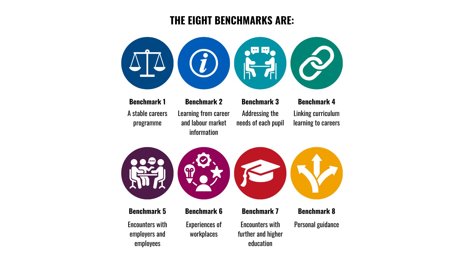 THE EIGHT BENCHMARKS ARE